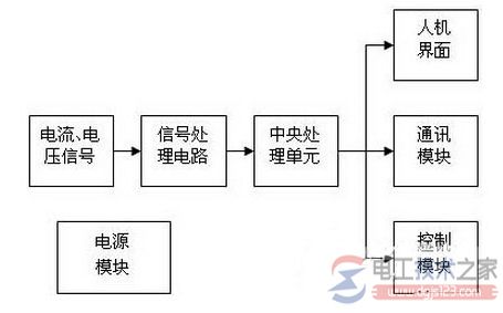 ARD2型智能電動機保護器的單元模塊1