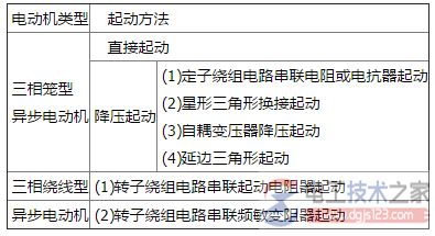 三相異步電動機起動