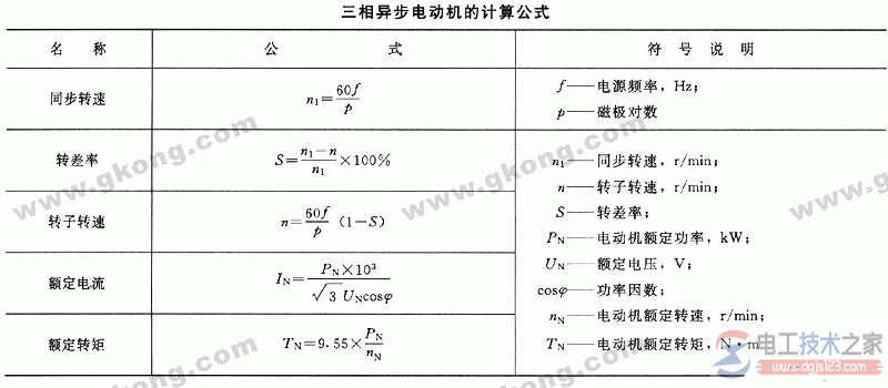 三相異步電機(jī)計(jì)算公式