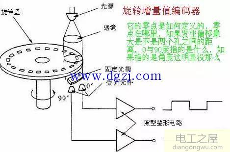 增量編碼器與絕對值編碼器介紹