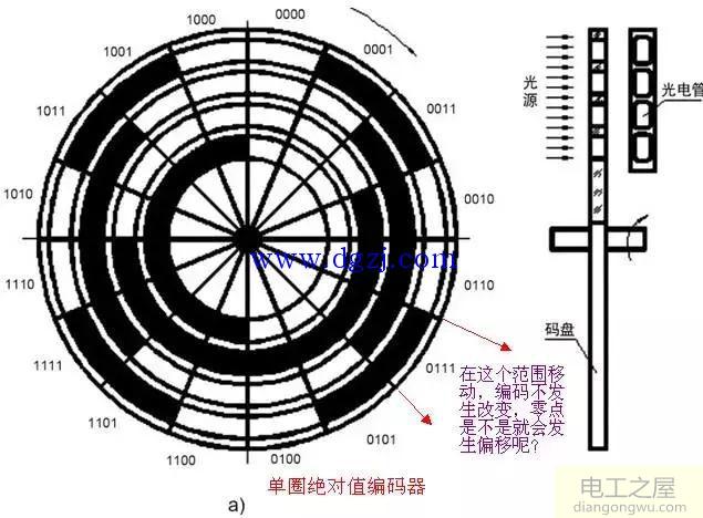 增量編碼器與絕對值編碼器介紹