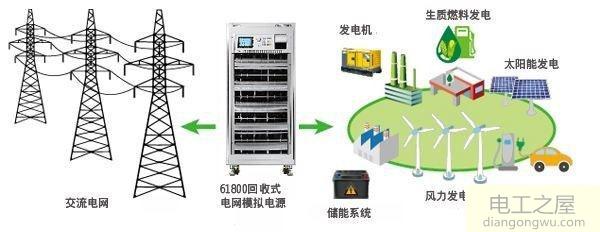 電動機變頻技術的應用