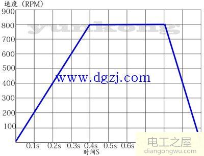 步進電機加減速曲線_步進電機加減速s曲線