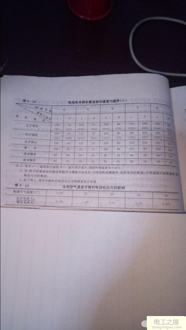 運行中的電動機需要哪些監(jiān)視工作