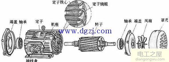 三相籠型異步電動機的工作特性