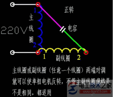 單相電機(jī)的啟動(dòng)原理