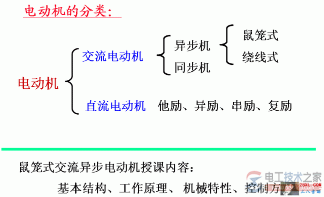 電動機的分類