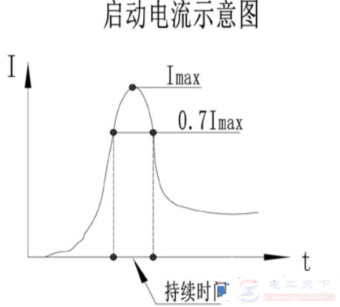 電機堵轉電流與額定電流有什么關系