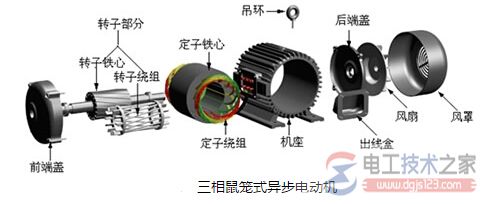 三相異步電動(dòng)機(jī)